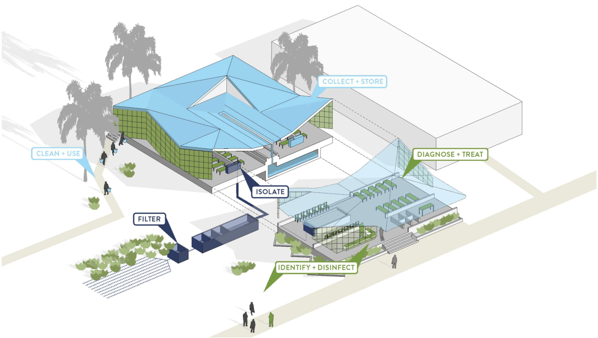 A diagram of the CTC's internal systems, including water treatment and filtration