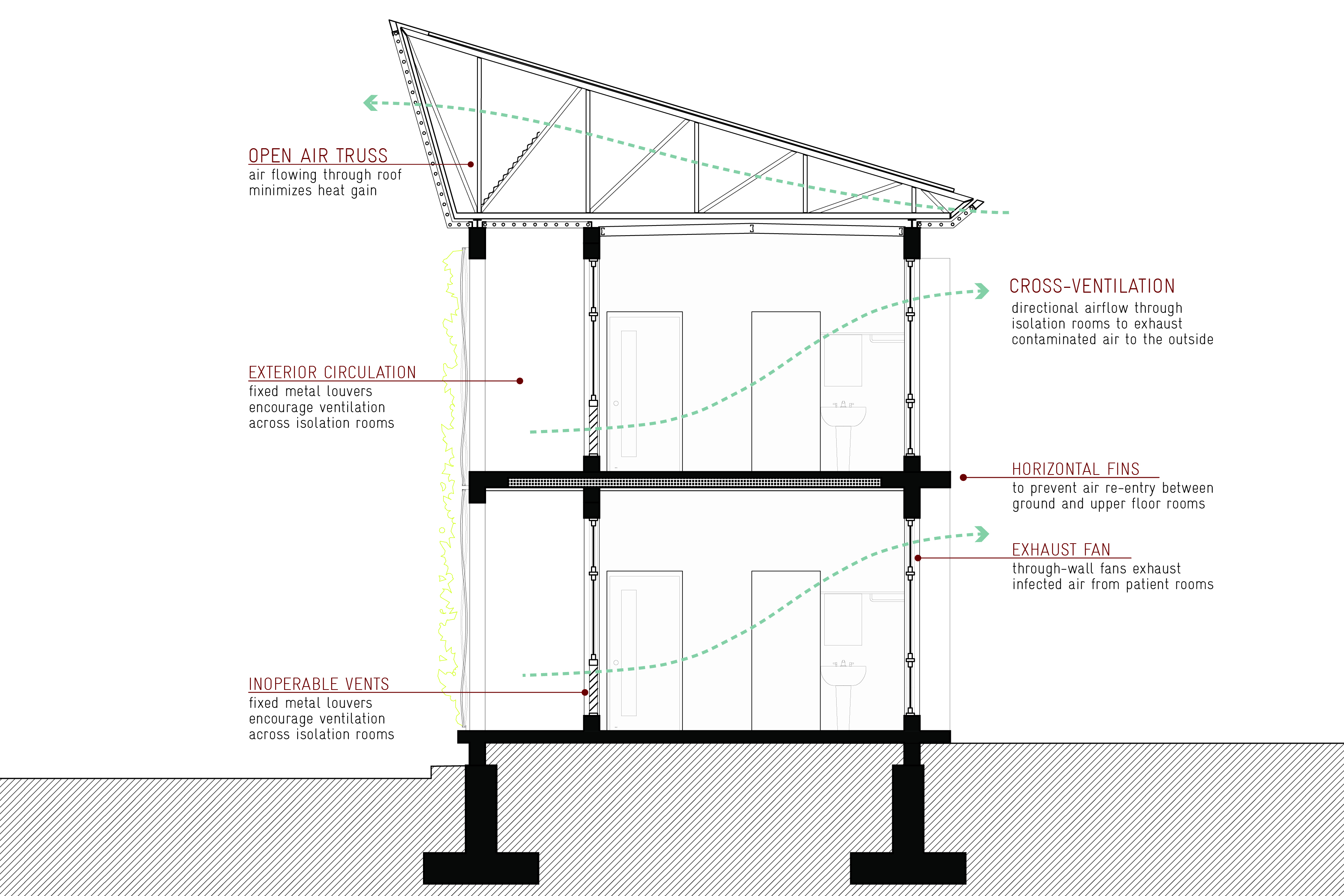 elevation diagram of ventilation in the TB hospital