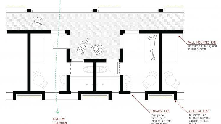 Diagram of a room in the TB hospital, displaying strategies for infection control and patient safety