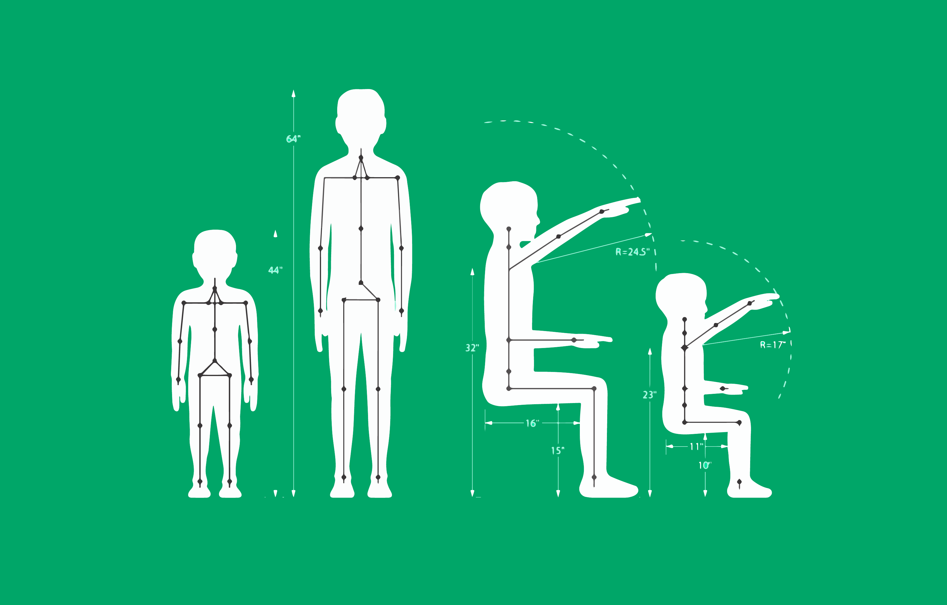 Diagram of the Hierarchy of Needs